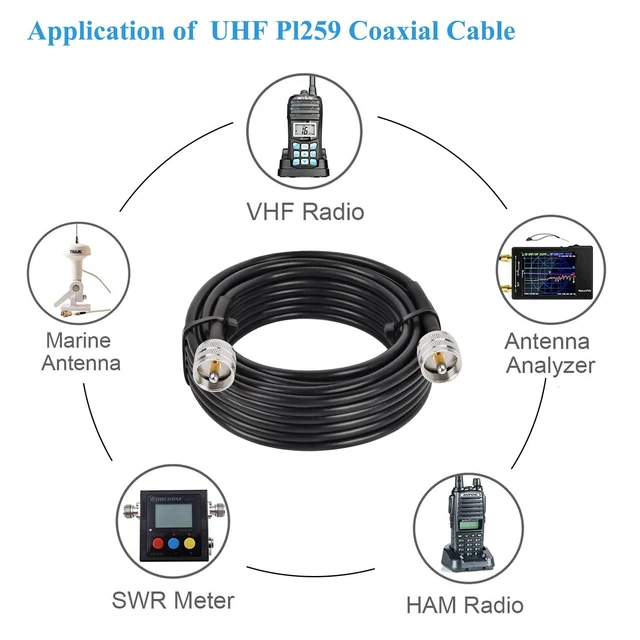 Alt view image 5 of 6 - CB Coax Cable 200FT, RG58 PL259 Coaxial Cable UHF Male to UHF Male Cable for CB Radio, Ham Radio, Amateur Radio, Antenna Analyzer, SWR Meter, Black
