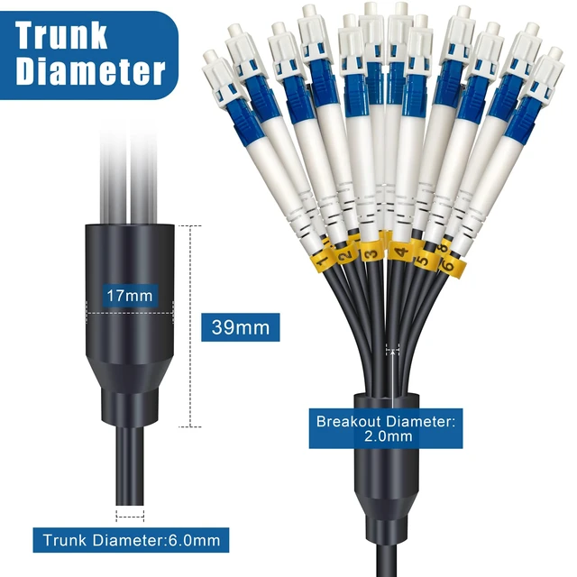 Alt view image 4 of 6 - 5m 12 Strand Industrial TPU LC Outdoor Armored Single Mode Fiber Cable LC to LC OS2 Singlemode 12 Core Fiber Optic Patch Cord, 9/125um, OD-6mm, Direct Burial LC-LC