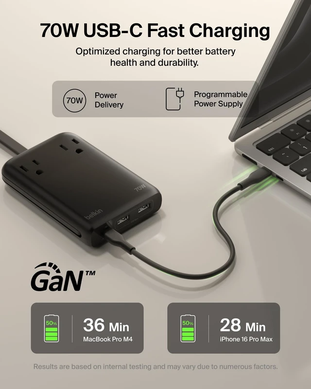 Alt view image 3 of 7 - Charging Station Power Strip Dual USB-C Charger 2 AC 2 USB-A 70W GaN Integrated USB-C cable, travel-friendly design, compact GaN charger, iPhone, Apple Watch, iPad, MacBook, Chromebook