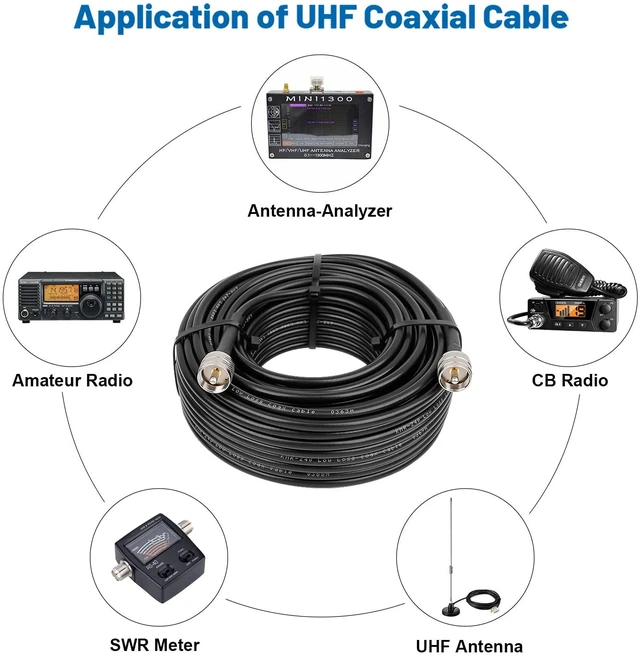Alt view image 6 of 7 - RG8x Coaxial Cable 100ft,CB Coax Cable 50 Ohm,UHF PL259 Male to Male Low Loss CB Antenna Extension for HAM Radio,VHF Radio,SWR Meter,Dummy Load,Antenna Analyzer