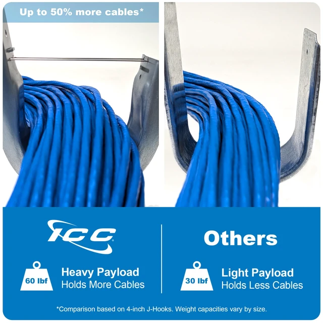 Alt view image 2 of 7 - Batwing J Hook 1-5/16 Without Retainer Clip - Galvanized Steel Cable Management Hooks for Hanging Cable to Hanger Wire and Threaded Rod - Rust-Resistant, EIA and TIA Compliant, 1-5/16 in 25 Pack