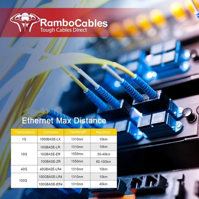 Alt view image 6 of 7 - OS2 LC to LC Single Mode Fiber Patch Cables, 30ft/10m, 10Pack Singlemode Fiber Optic Cable Duplex SM, LSZH, 10G/40G/100G SMF 9/125m, OD 2.0mm