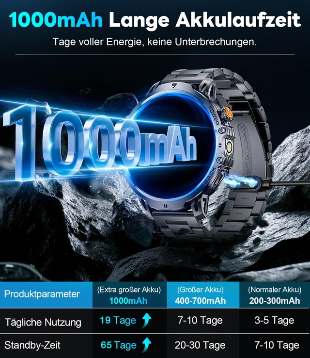 Alt view image 2 of 7 - Military Smart Watches for Men(3 Bands),1000mAh/1.85" HD Large Screen Smartwatch, Flashlight/110+ Sports Modes/IP68 Waterproof/Sleep Monitor, Fitness Tracker Watch for Android iOS,Jet Black