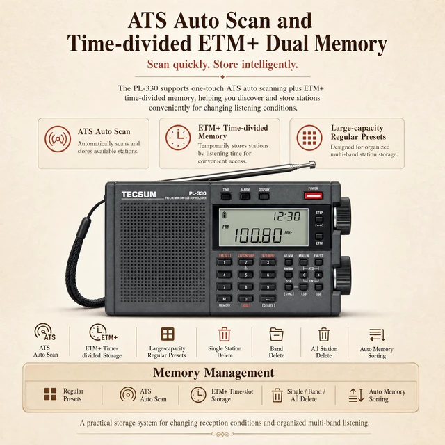 Alt view image 5 of 7 - Digital PL330 AM/FM/LW/SW Worldband Radio with Single Side Band Receiver