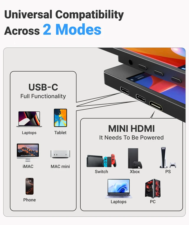Alt view image 5 of 7 - Portable Monitor for Laptop,15.6'' 1080P, with Magnetic Case 1080P 1.44lbs Ultra-slim Travel Monitor, USB C Mini HDMI for Mac,mini PC,Built-in speakers,VESA-ready,Easy to Carry