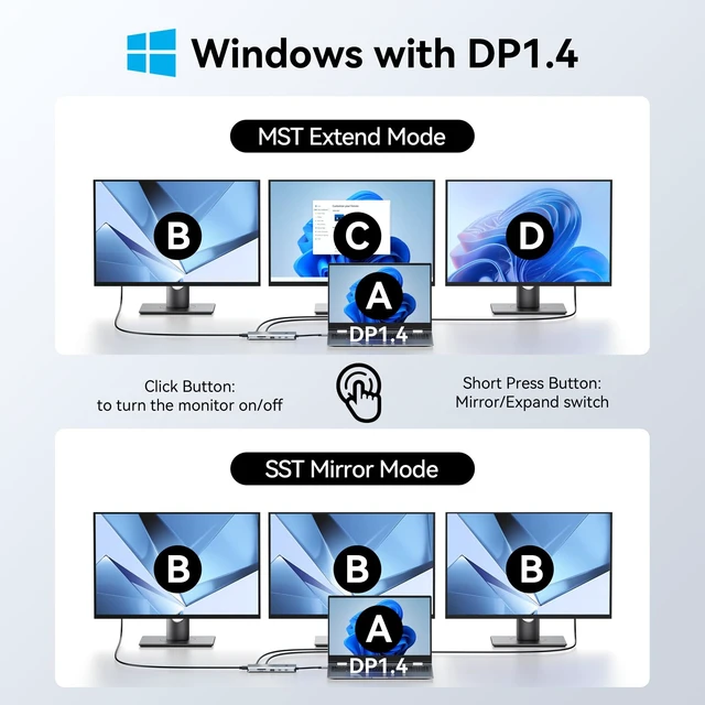 Alt view image 3 of 7 - USB C Docking Station 3 Monitors,3 HDMI 4K@60Hz Triple Display Hub 12-IN-1 Laptop Docking Station:3*4K@60Hz HDMI,3*10Gbps USB C Ports,2*USB A Ports,Ethernet,Card Reader,100W PD,Toggle Button