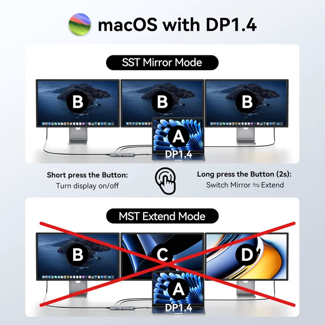 Alt view image 4 of 7 - USB C Docking Station 3 Monitors,3 HDMI 4K@60Hz Triple Display Hub 12-IN-1 Laptop Docking Station:3*4K@60Hz HDMI,3*10Gbps USB C Ports,2*USB A Ports,Ethernet,Card Reader,100W PD,Toggle Button