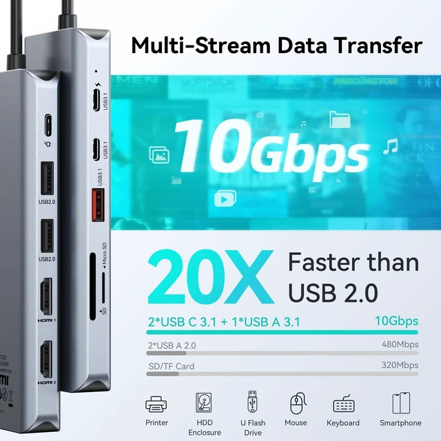 Alt view image 6 of 7 - USB C Docking Station 3 Monitors,3 HDMI 4K@60Hz Triple Display Hub 12-IN-1 Laptop Docking Station:3*4K@60Hz HDMI,3*10Gbps USB C Ports,2*USB A Ports,Ethernet,Card Reader,100W PD,Toggle Button