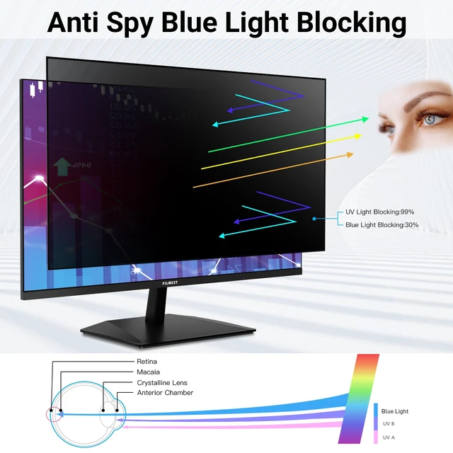 Alt view image 7 of 7 - 2 Pack 22 Inch Computer Privacy Screen Filter for 16:10 All-in-One Desktop/Frameless Monitor - Removable Blue Light UV Blocking Privacy Shield for Thin Bezel Computer