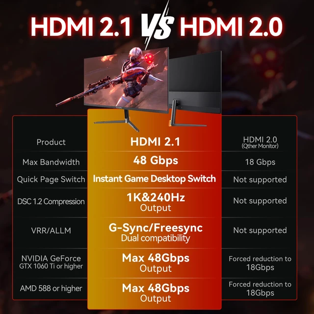 Alt view image 3 of 7 - 24 Inch 240Hz Gaming Monitor, 1080p FHD, Fast VA Panel, 1ms Adaptive Sync, Ultra Slim Frame, 16.7M Colors, sRGB 100%, HDMI 2.1 & DP 1.4, VESA, Eye Care, for PS5, Xbox, Gaming Computer Monitor