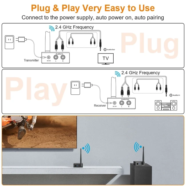 Alt view image 5 of 7 - 2.4GHz Wireless Audio Transmitter Receiver (1 TX+2 RX) for Home Audio 320ft Long Range 20ms-Ultra Low Latency RCA Jack Wireless Adapter from TV/PC to Active Subwoofer/Powered Speaker/Stereo