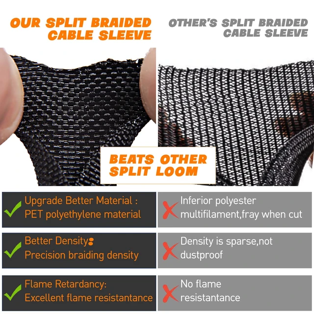 Alt view image 2 of 7 - Split Braided Sleeve Cable Management Wire Loom Cord Covers for High-Temperature Automotive Harness and Home Cable Management, 25ft - 1 inch Self-Wrapping Tubing Cord Protector