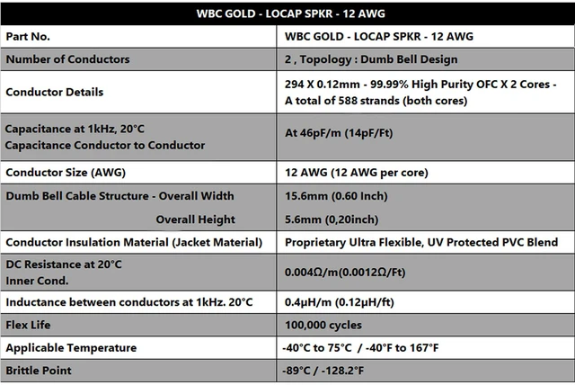 Alt view image 3 of 6 - 25 Foot WBC-GOLD-LOCAP-SPKR-12 AWG - Low-Capacitance - Low-Inductance - High Purity OFC - Audiophile HiFi Speaker Cable Pair with Eminence Gold Banana Plugs