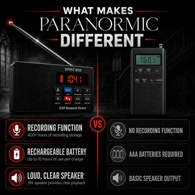 Alt view image 3 of 7 - Spirit Box for Ghost Hunting Recording Function, 5-Speed Fast Sweep, 10+ Hours of Use Per Charge & 32GB Card for EVP Sessions