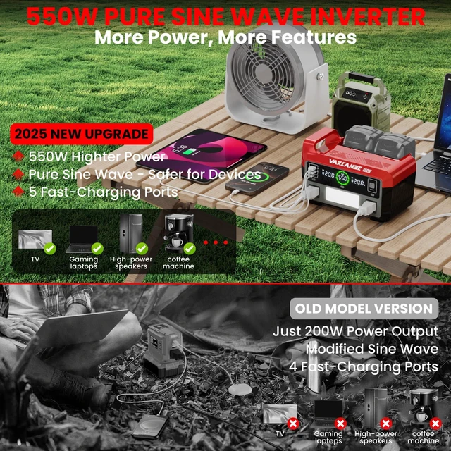 Alt view image 2 of 7 - 550W Power Inverter for Milwaukee, DC 20V to AC 110V Pure Sine Wave, Portable Power Station with 2 USB Ports & 1 AC Outlet & 1 Type-C Fast Charging, Battery Adapter with LED, Battery Not Included