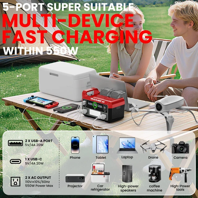 Alt view image 4 of 7 - 550W Power Inverter for Milwaukee, DC 20V to AC 110V Pure Sine Wave, Portable Power Station with 2 USB Ports & 1 AC Outlet & 1 Type-C Fast Charging, Battery Adapter with LED, Battery Not Included