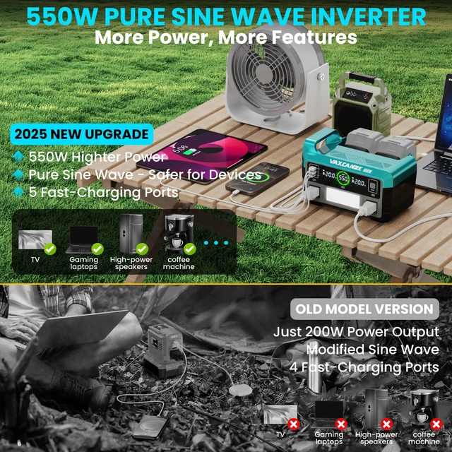Alt view image 2 of 7 - 550W Power Inverter for Makita, DC 20V to AC 110V Pure Sine Wave, Portable Power Station with 2 USB Ports & 1 AC Outlet & 1 Type-C Fast Charging, Battery Adapter with LED, Battery Not Included
