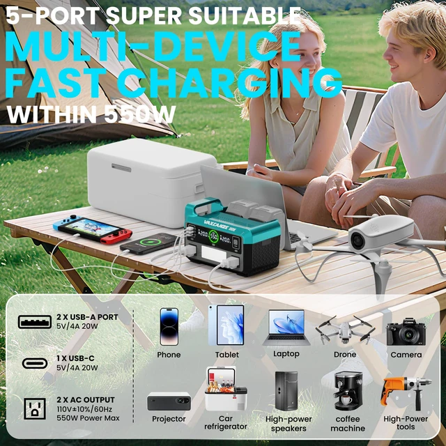 Alt view image 4 of 7 - 550W Power Inverter for Makita, DC 20V to AC 110V Pure Sine Wave, Portable Power Station with 2 USB Ports & 1 AC Outlet & 1 Type-C Fast Charging, Battery Adapter with LED, Battery Not Included