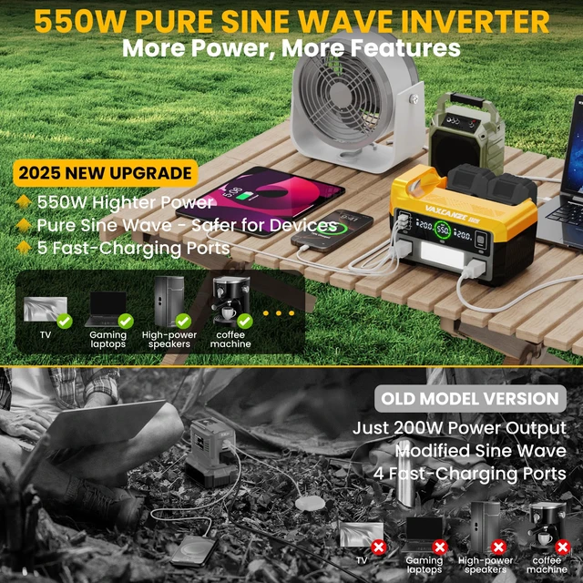Alt view image 2 of 7 - 550W Power Inverter for Dewalt, DC 20V to AC 110V Pure Sine Wave, Portable Power Station with 2 USB Ports & 1 AC Outlet & 1 Type-C Fast Charging, Battery Adapter with LED, Battery Not Included
