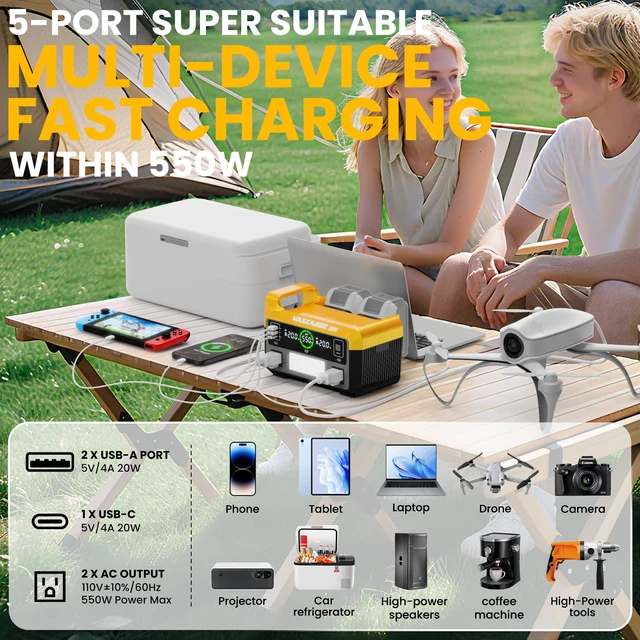 Alt view image 4 of 7 - 550W Power Inverter for Dewalt, DC 20V to AC 110V Pure Sine Wave, Portable Power Station with 2 USB Ports & 1 AC Outlet & 1 Type-C Fast Charging, Battery Adapter with LED, Battery Not Included