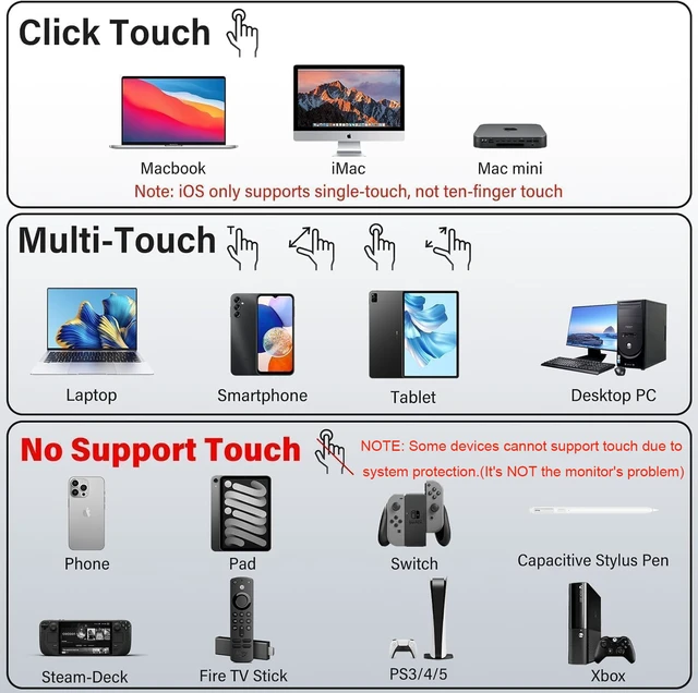 Alt view image 5 of 7 - 15.6" Portable Monitor Touchscreen, 1080P FHD IPS USB-C Travel Monitor Tempered Glass, 10-Point Touch, Dual Speakers, Kickstand, HDMI, External Monitor for Laptop MacBook Phone PS5 Switch Xbox