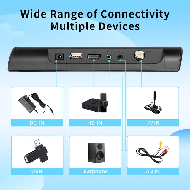 Alt view image 7 of 7 - 12Portable Flat Screen TV,Small TV with Digital Tuner-HDMI-USB-Headphone Jack-AC/DC-12V Input-Use Kitchen-Caravan and Monitor