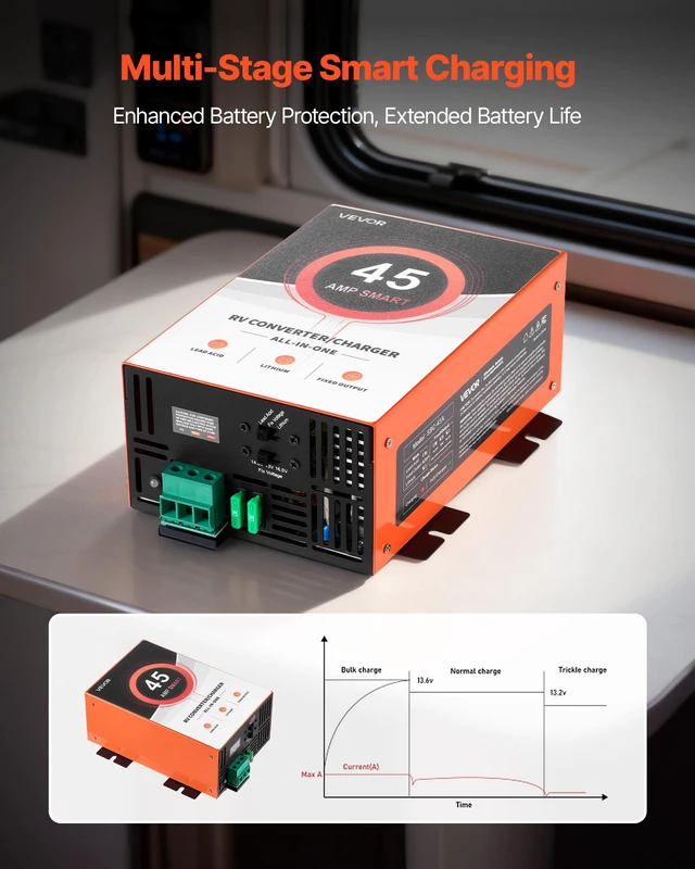 Alt view image 5 of 7 - RV Power Converter, 45 Amp, 110V AC to 12V DC RV Converter Battery Charger, Multi Stage Smart Charging, 13V to 16.5V Operating Range, Compatible with Lithium & Lead Acid Battery, for Camper