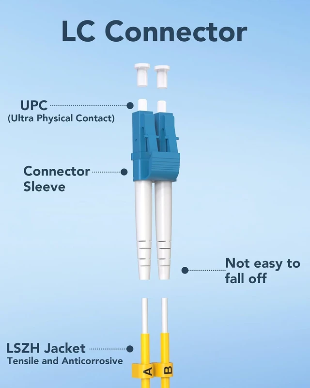Alt view image 6 of 7 - LC to LC Fiber Patch Cable, OS2 Single Mode, 3M, 10 Pack 9/125m duplex UPC SMF jumper, LSZH jacket, individually tested, for SFP modules and data centers