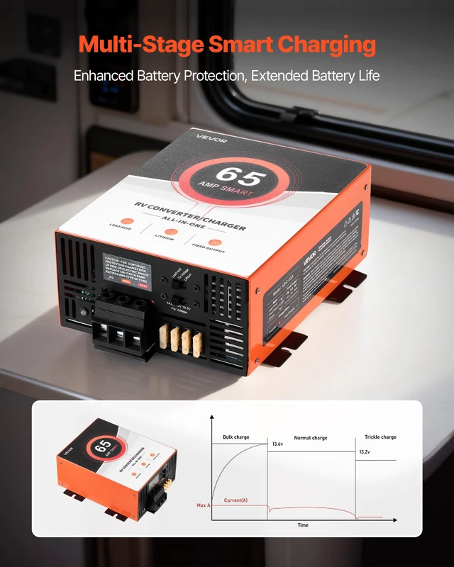 Alt view image 5 of 7 - RV Power Converter, 65 Amp, 110V AC to 12V DC RV Converter Battery Charger, Multi Stage Smart Charging, 13V to 16.5V Operating Range, Compatible with Lithium & Lead Acid Battery, for Camper