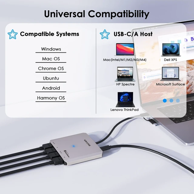 Alt view image 4 of 7 - 4-Port HDMI Splitter, USB C to Quad Monitor 4K Adapter Universal USB A to HDMI Extended Dual Triple Display for Windows, Macbook Neo, Mac M1-M5 Driver Required