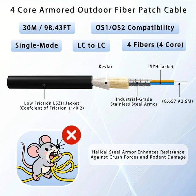 Alt view image 2 of 7 - 30M/98FT Outdoor Armored LC to LC Fiber Optic Cable, 4 Core OS2 Single Mode 9/125m, Industrial TPU Jacket, OD 5mm, 4 Strands, SMF, Direct Burial, Heavy-Duty LC-LC Patch Cord for Harsh Environments