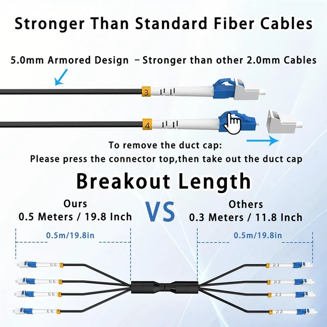 Alt view image 7 of 7 - 30M/98FT Outdoor Armored LC to LC Fiber Optic Cable, 4 Core OS2 Single Mode 9/125m, Industrial TPU Jacket, OD 5mm, 4 Strands, SMF, Direct Burial, Heavy-Duty LC-LC Patch Cord for Harsh Environments