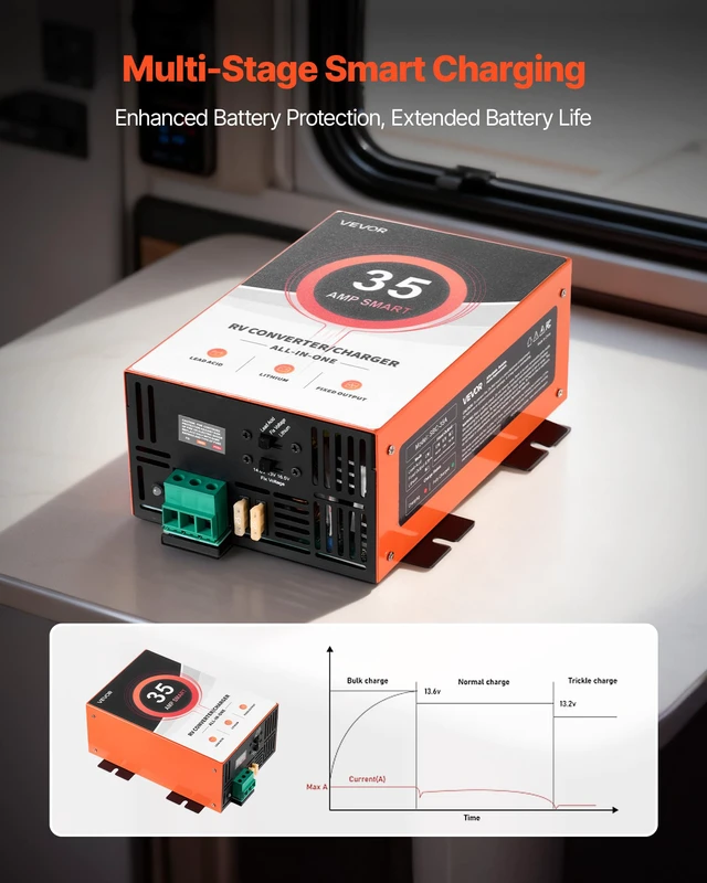 Alt view image 5 of 7 - RV Power Converter, 35 Amp, 110V AC to 12V DC RV Converter Battery Charger, 4 Stage Smart Charging, 13V to 16.5V Operating Range, Compatible with Lithium Lead Acid Battery, for Camper Trailer