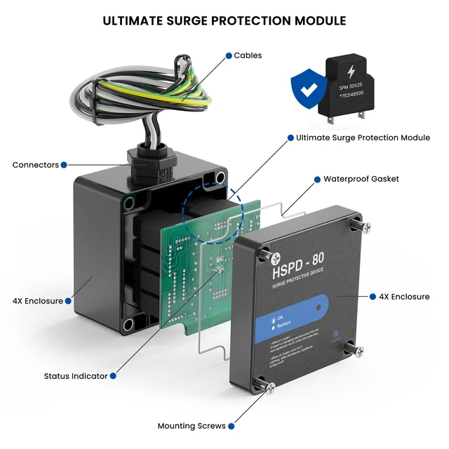 Alt view image 2 of 6 - HSPD Square Whole Home Surge Protective Device, Type 1 SPD, Whole House Surge Protector, AC Surge Protection, 120/240VAC (HSPD-80)