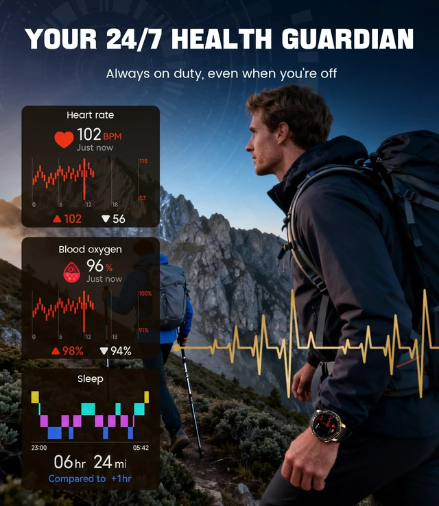 Alt view image 7 of 7 - Smart Watches for Men(40mm) for Android iPhone,Men's Smartwatch Amoled Display,IP68 Waterproof Fitness Watch with Heart Rate/Blood Pressure/SpO2/Sleep Monitor,100+ Sport Modes,Rose Black