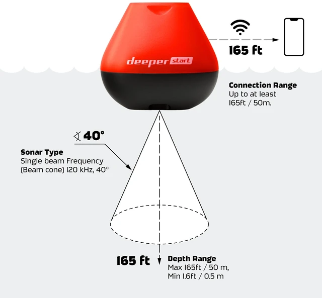 Alt view image 6 of 6 - Start Fish Finder - Portable and Depth Finder for Recreational Fishing from Dock, Shore, Bank or Kayak Castable Smart Sonar with Free User Friendly App