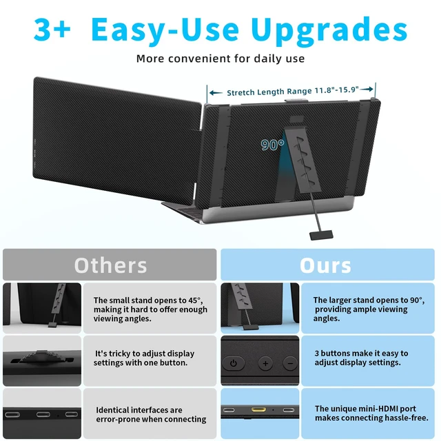 Alt view image 4 of 7 - Laptop Screen Extender 14" - FHD 1080P IPS Laptop Monitor Extender Dual Screen, Portable Monitor for Laptops 13-17" with USB-C/HDMI Port, Built-in Speakers, Plug n Play for Mac, Win, Android