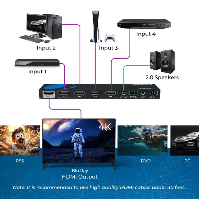 Alt view image 3 of 7 - 4x1 Multiviewer Switch - 4K@30hz, Audio Extract, RS-232, IR, PIP, EDID HDMI Multiviewer, HDMI Switcher 4 in 1 Out 10.2Gbps, 7 Display Modes, Auto Switching, Seamless Switching, HDCP 1.4