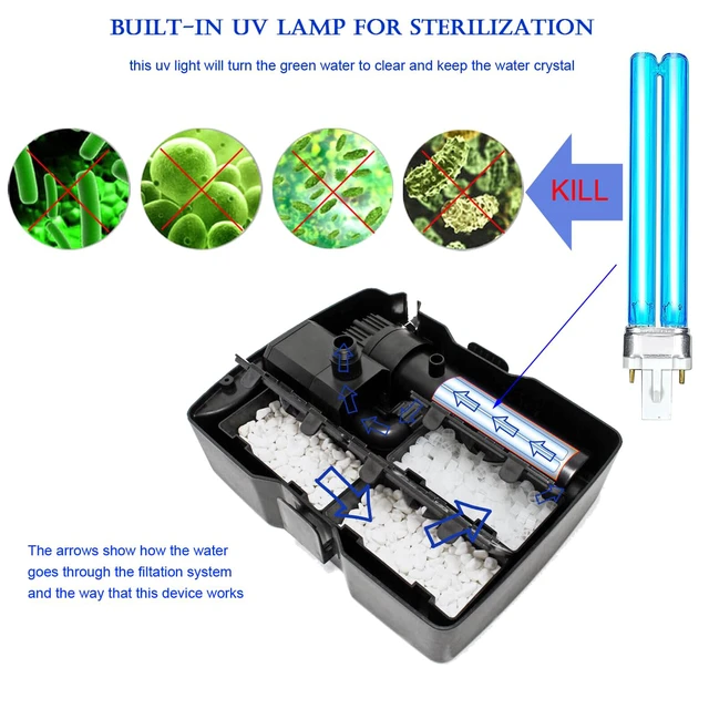 Alt view image 3 of 7 - 660GPH Submersible Pump Pond Fountain with Inside Filter and RGB Colorful LED Light, Multiple Water Fountain Spray Nozzles Kit for Garden PondIndoor and Outdoor Landscape (Fountain+U-V bulb)
