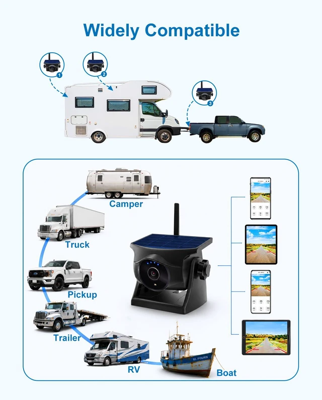 Alt view image 7 of 7 - 1080P Solar Magnetic Wireless Backup Camera WiFi Hitch Camera Night Vision, 365-Day Standby Rechargeable Camera for Phone Pad Android, Front Rear View Reverse for RV Pickup Horse Trailer