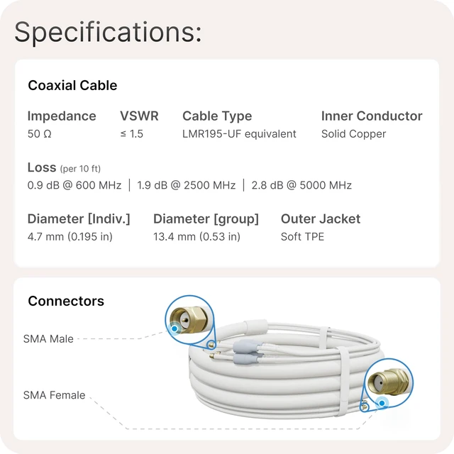 Alt view image 6 of 6 - UltraFlex-Quad Cable: Low-Loss Quad-195 Extension Cable Outdoor Rated SMA Male to SMA Female Weatherproof Boots for 5G Cellular Routers, Gateways, Hotspots 10 Length
