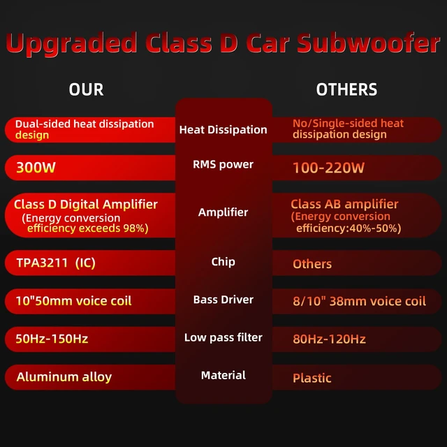 Alt view image 7 of 7 - 1600W 10" Slim Under Seat Subwoofers with Built-in Amp LED Ambient Light, Deep Bass, Individual Controls (LPF/Gain/Bass Boost), High Output Distortion-Free Audio, Suitable for All Vehicle Models