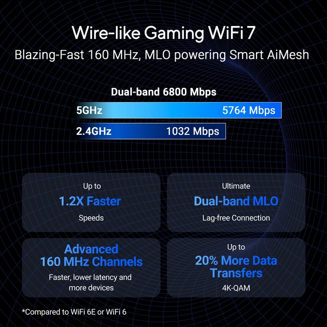Alt view image 4 of 7 - WiFi 7 Router RT-BE86U BE6800 Dual-Band Supports 4096-QAM, MLO, AI WAN Detection, AiMesh, Security,