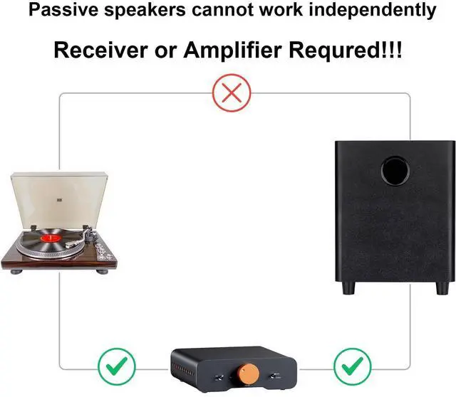 Alt view image 2 of 4 - 8 Inch Passive Subwoofer, 100W Power Heavy Bass Powerful Sound Synthetic Fiber Wood Material, Passive Speaker for Home Theater Party Plug and Play