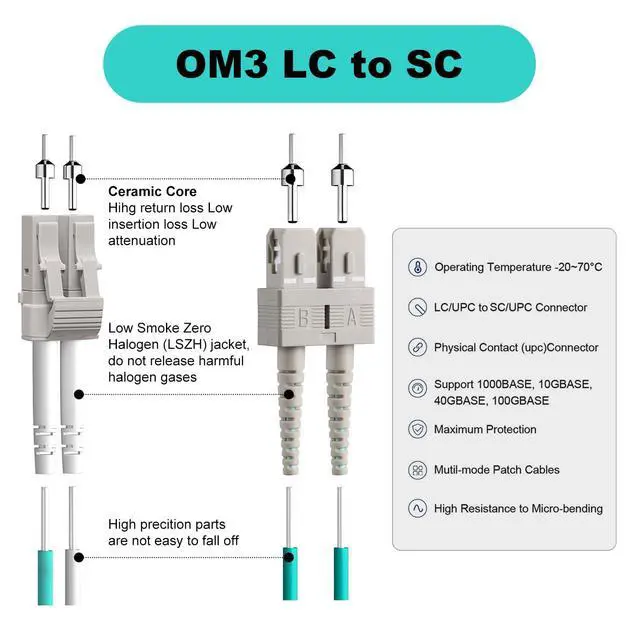 Alt view image 2 of 4 - OM3 SC to LC Fiber Patch Cable, Duplex Multimode, MM Fiber Optic Patch Cable, 10G/40G, 50/125um, LSZH, 10m/33ft,5Pack