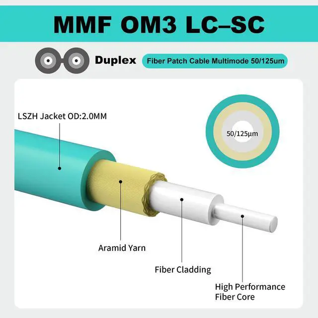 Alt view image 3 of 4 - OM3 SC to LC Fiber Patch Cable, Duplex Multimode, MM Fiber Optic Patch Cable, 10G/40G, 50/125um, LSZH, 10m/33ft,5Pack