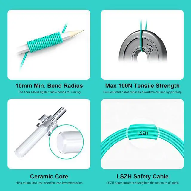 Alt view image 4 of 4 - OM3 SC to LC Fiber Patch Cable, Duplex Multimode, MM Fiber Optic Patch Cable, 10G/40G, 50/125um, LSZH, 10m/33ft,5Pack