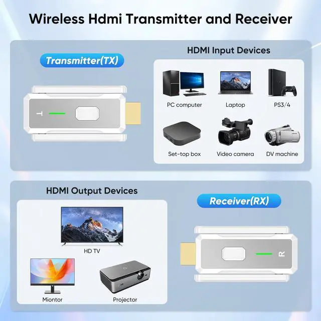 Alt view image 2 of 4 - Wireless HDMI Transmitter and Receiver, 495FT/150M, 4k Decode 1080p Output, Plug & Play Portable 2.4g/5g Dual Antenna, for Streaming Video and Audio to Monitor from Laptop/Pc/Tv Box/Projector