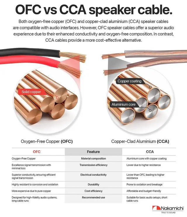 Alt view image 4 of 4 - 16/2 (100-Foot) in-Wall & Direct Burial (UL CL2 CL3 Rated) Oxygen-Free Copper (OFC) 2-Conductor Speaker Cable Wire, Outdoor In-Ground, in-Ceiling, Riser, Black (16AWG / 100ft / 30.48m)