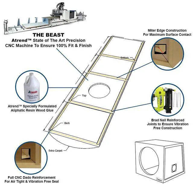 Alt view image 4 of 4 - 15SA 15 Hatchback Truck Style/Wedge Shaped/Single Sealed Subwoofer/Speaker Enclosure. Made in USA